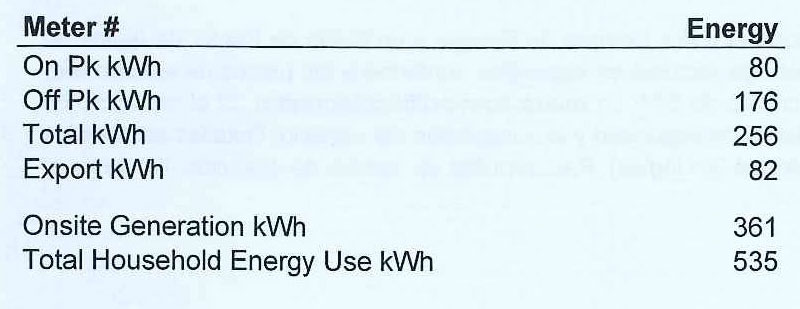 How to read your residential electric bill | SRP