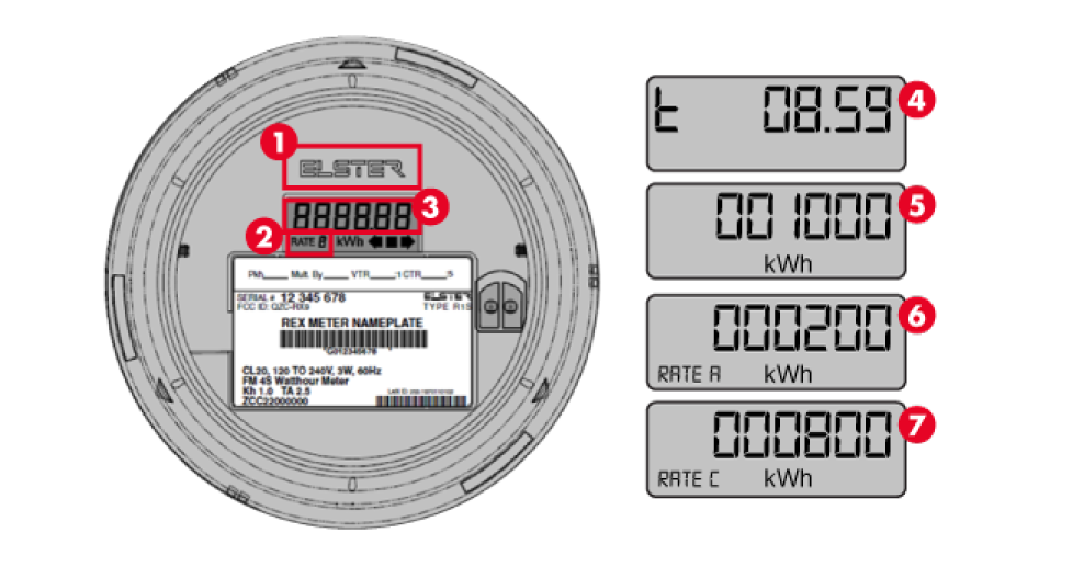 How an Electric Meter Reads Power Usage