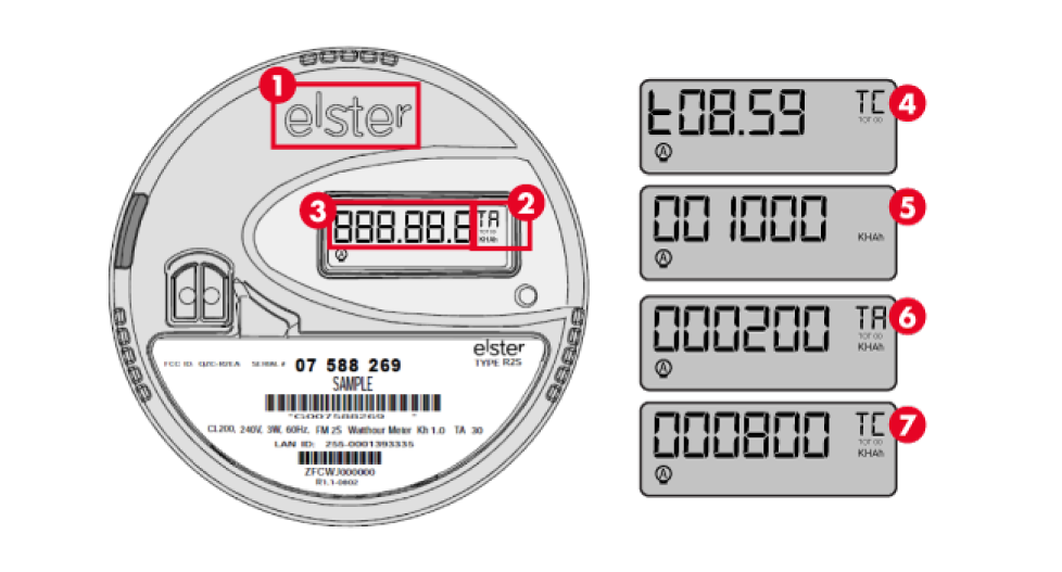 How to read your electric meter SRP