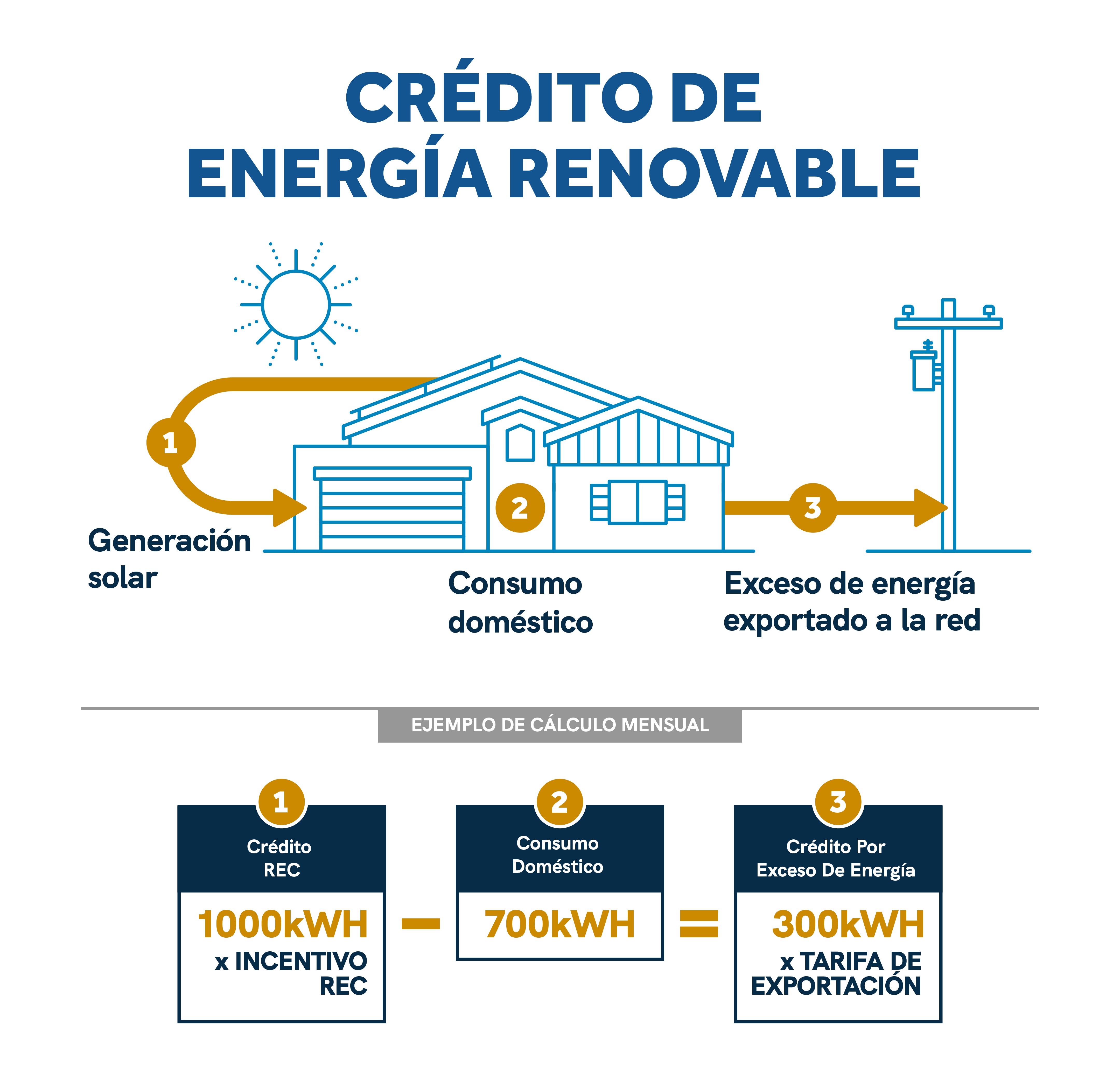 Crédito de Energía Renovable