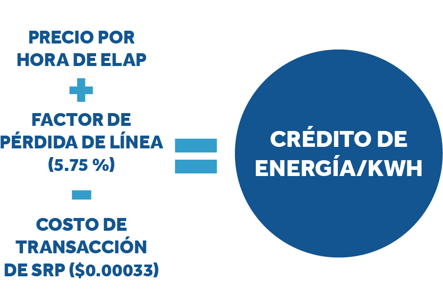 Cálculo de precios de exportación