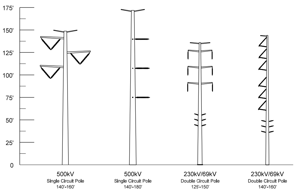 South Mountain transmission line structure types