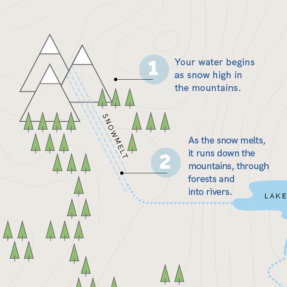 Mountains and snowmelt